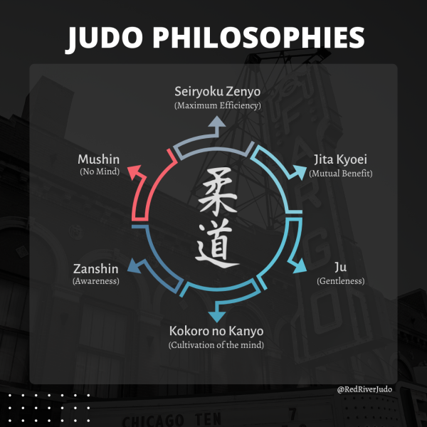 File:Judo Philosophies.png